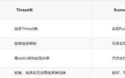 Thread与Runnable在Java中如何选择？