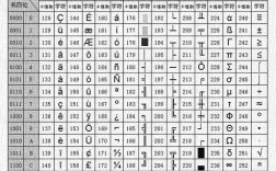 Java如何处理Unicode编码？