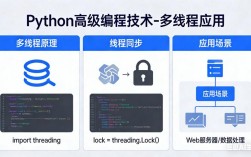 Python with open如何正确使用文件操作？