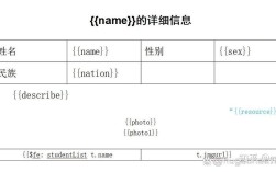 Java如何用POI导出Excel？