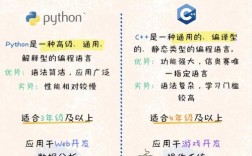Pythonista是Python的专属版本吗？