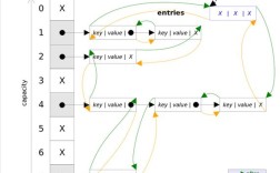 Java HashMap 效率究竟如何？