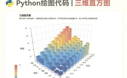 Python Graphviz 像素如何调整或优化？