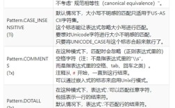 Java正则如何匹配空格？