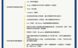 Python randint 范围如何正确设置？