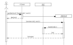 Java Reflection，如何高效获取类信息？