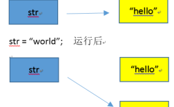 Java short转string有几种方法？