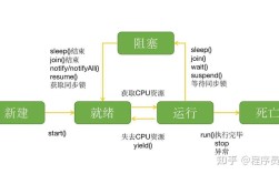 Java服务出现大量Close Wait状态该如何排查与解决？