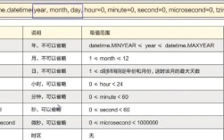 Python datetime now 如何获取当前时间？