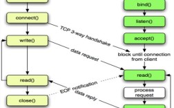 Thrift Java实例怎么写？入门示例代码？