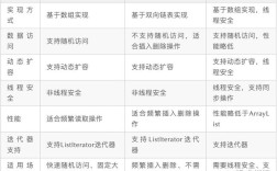 Java数组和ArrayList到底该用哪个？
