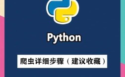 Python爬虫如何处理onclick事件？