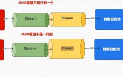 Java Broken Pipe错误如何解决？