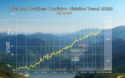 四川省旅游人次趋势图，四川省2020年旅游人数