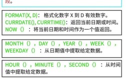 Java与MySQL数据类型如何对应？