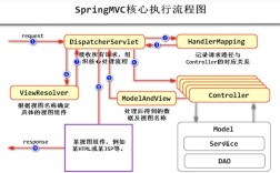 Spring MVC教程，如何快速上手核心开发？