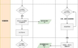 synchronized锁如何保证线程安全？