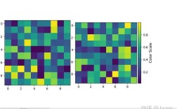 Python colorbar位置如何调整？