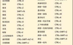 Photoshop教程全集，从入门到精通怎么学？