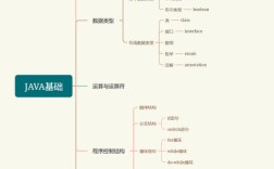 Java基础教程该怎么学？