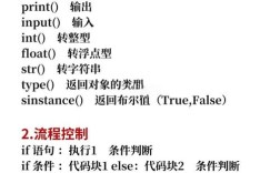 Python列表如何处理Unicode数据？