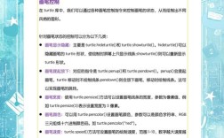 Python configparser库如何读写配置文件？