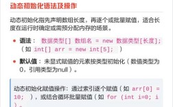 Java new数组后如何正确初始化？