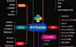 google python 风格指南