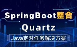 Spring定时任务如何配置与执行？