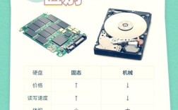 SSD和机械硬盘如何混用？