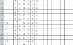 java 字符串的ascii码