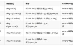 Java中MongoDB OR查询怎么写？