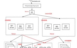 java的数据库配置文件路径