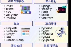 Python compiler模块如何编译代码？