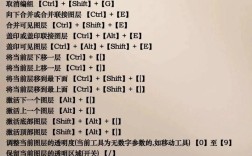 Photoshop教程图片怎么学才高效？