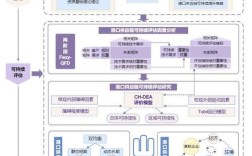 eterm系统详细教程怎么学？