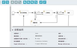 Activiti工作流如何高效集成Java开发？