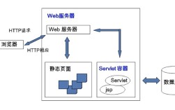 Java序列化如何与WebService结合使用？
