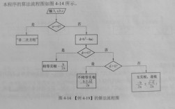 C语言实用程序设计基础教程怎么学？