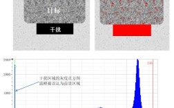 Python contourf如何设置边缘线？