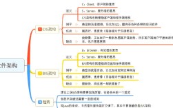Java Server参数如何配置与优化？