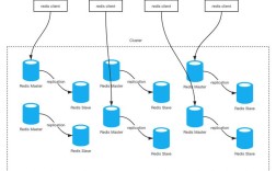Redis Java 序列化怎么选？