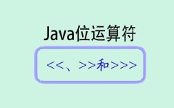 Java int如何转二进制？
