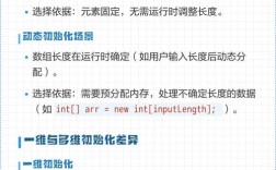 Java char数组如何初始化？