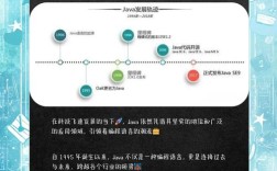java i和i 的区别