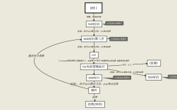 Java for Android教程，从零开始学吗？