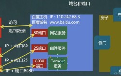 Java TCP服务器如何实现？