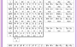 日语五十音图发音视频该怎么学？