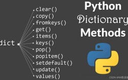 Python字典如何高效存储与查找数据？