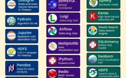 Python generators，如何高效使用与优化？